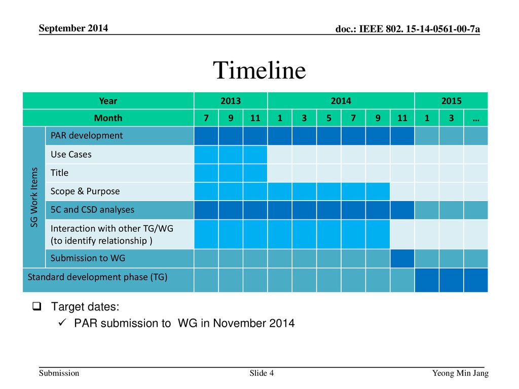Timeline Target dates: PAR submission to WG in November 2014