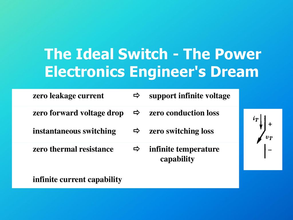 The Ideal Switch - The Power Electronics Engineer s Dream