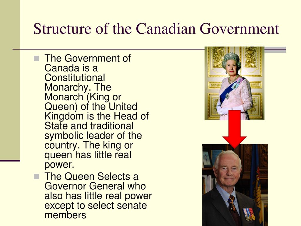 Canadian Government Unit ppt download