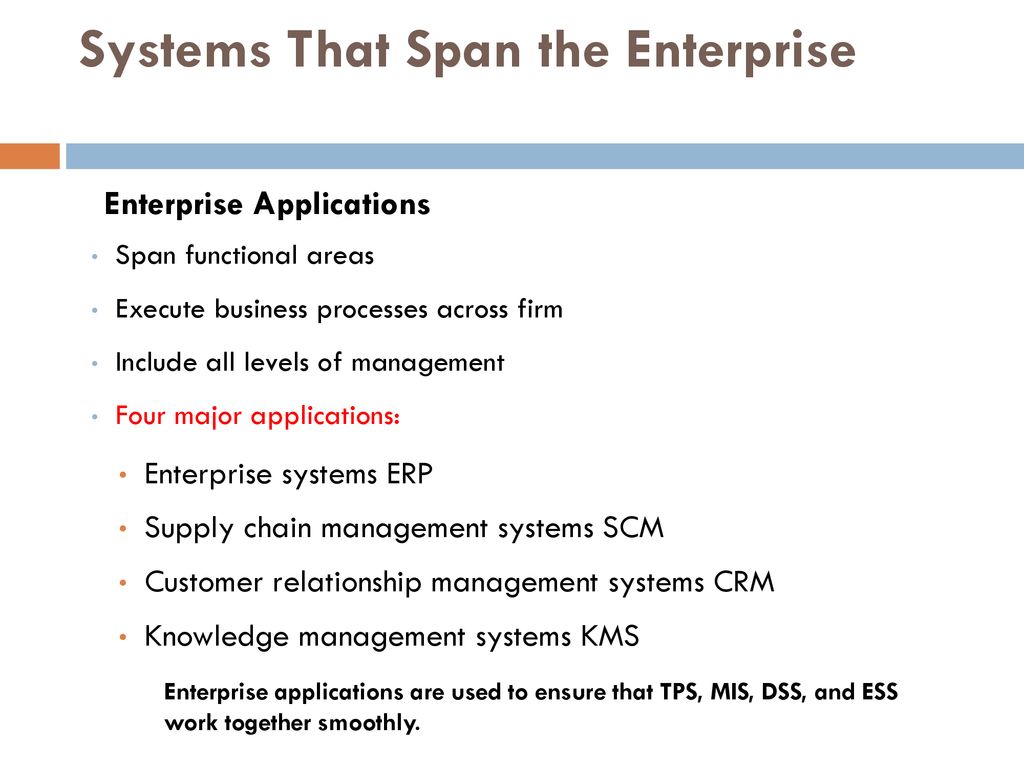 the four major enterprise applications are
