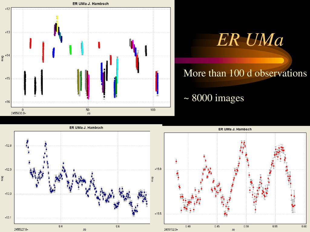 ER UMa More than 100 d observations ~ 8000 images