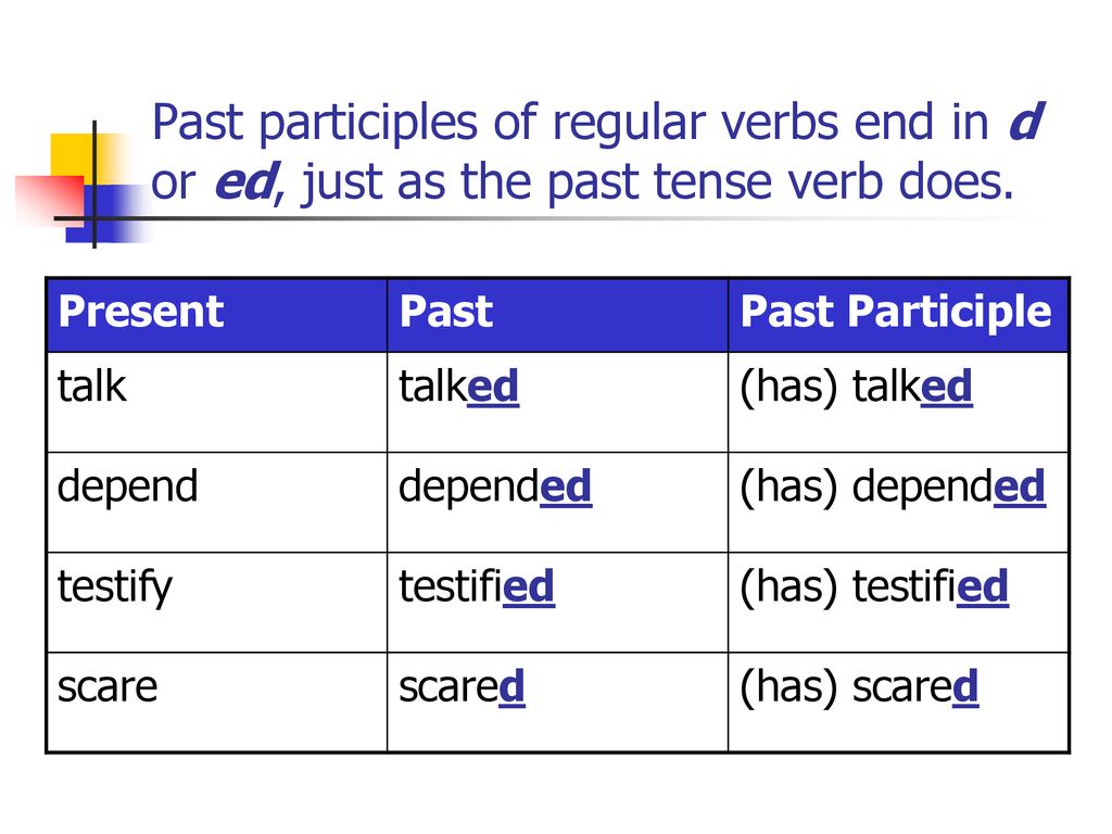 Talk в past. Past participle verbs. Past participle Tense. Past participle Scare. Write past participle.