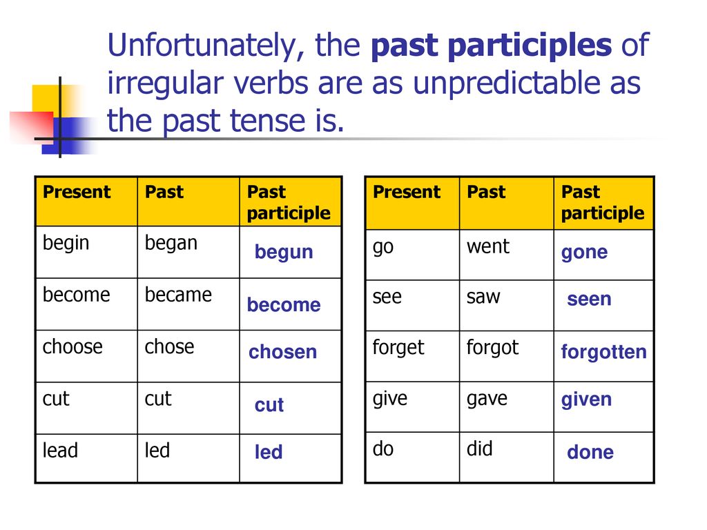 Irregular past tenses. Past participle verbs. Past participle в английском. Past participle глаголы. Verb participle.