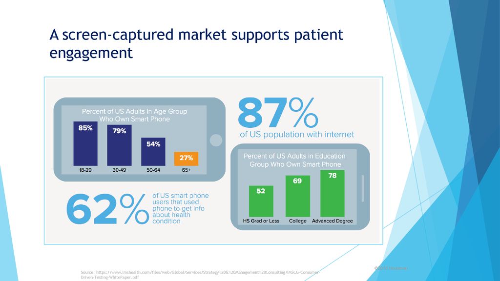 A screen-captured market supports patient engagement