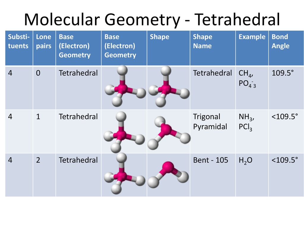 Molecular Geometry - Tetrahedral.