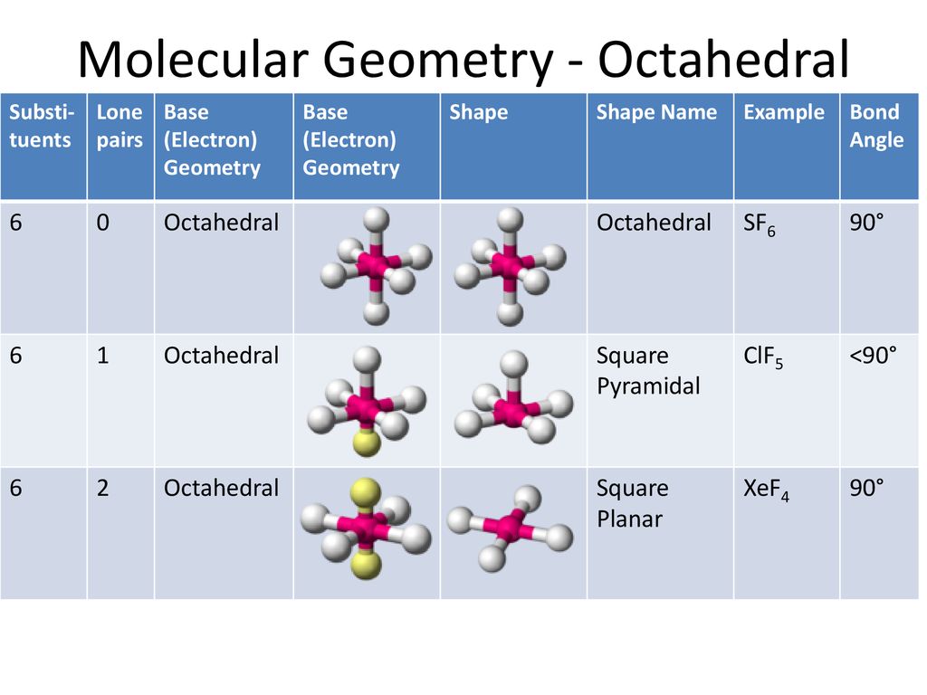 2 10 16 Today I Will Determine The Shapes Of Small Molecules Ppt Download 