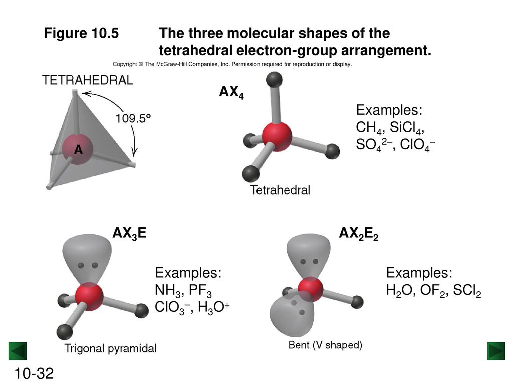Figure 10.5 The three molecular shapes of the tetrahedral electron-group ar...