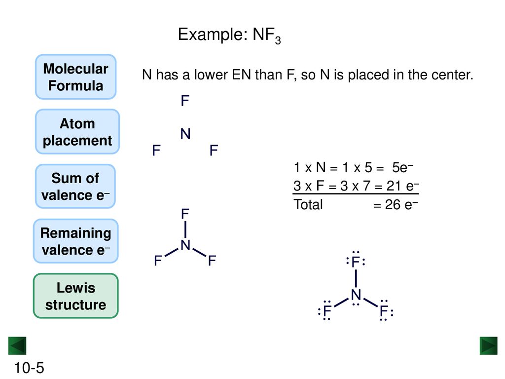 Example: NF3 Molecular Formula.