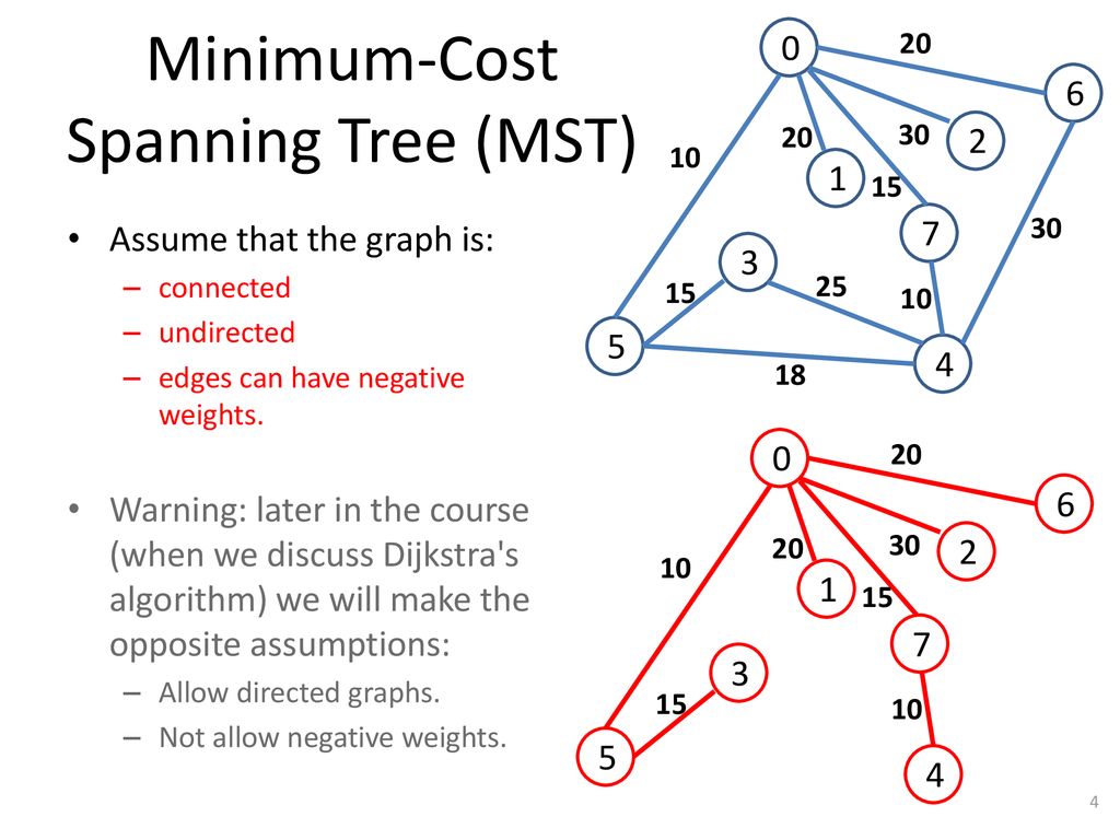 PPT - Minimum Spanning Trees PowerPoint Presentation, free