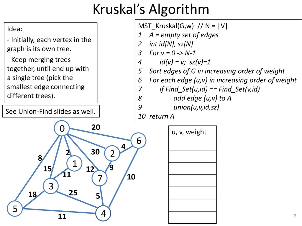 Minimum Spanning Trees Ppt Download Minimum Spanning Trees Ppt Download