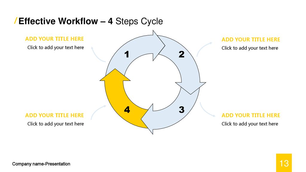Effective Workflow – 4 Steps Cycle