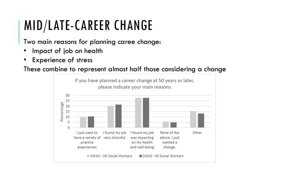 career objective for resume for career change