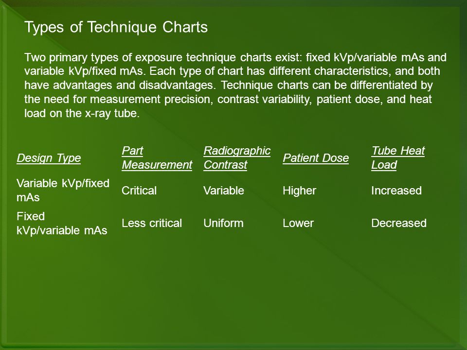 Fixed Kvp Chart