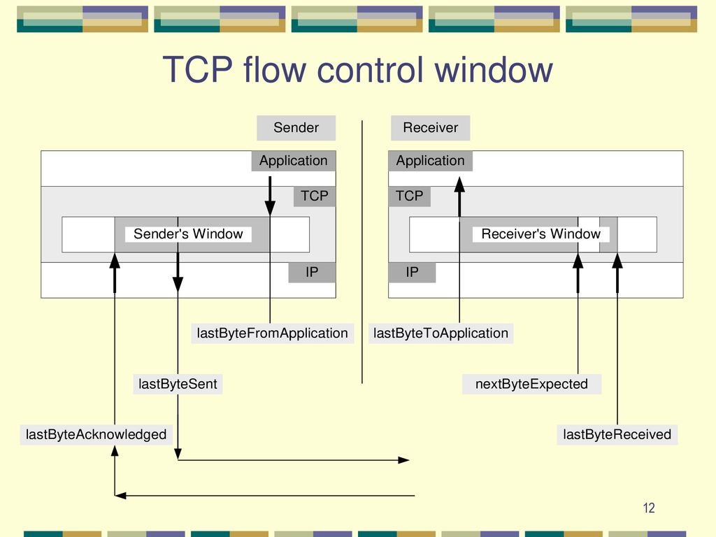 Lecture 12 internet protocols internet resource allocation and qos