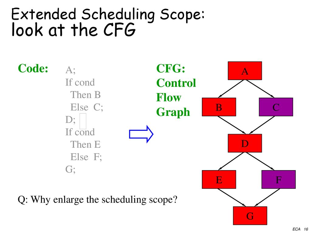 Parallelization, Compilation and Platforms PCP - ppt download