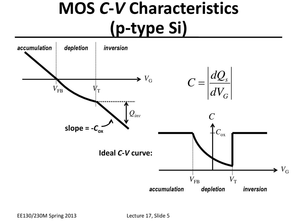 Lecture 17 Outline The Mos Capacitor Cont D Small Signal Capacitance Ppt Download