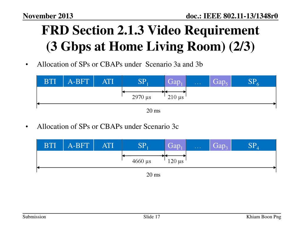FRD Section Video Requirement (3 Gbps at Home Living Room) (2/3)