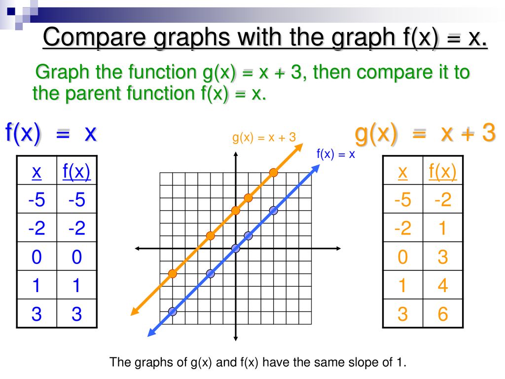 Do Now 11 10 09 Copy Hw In Your Planner Ppt Download