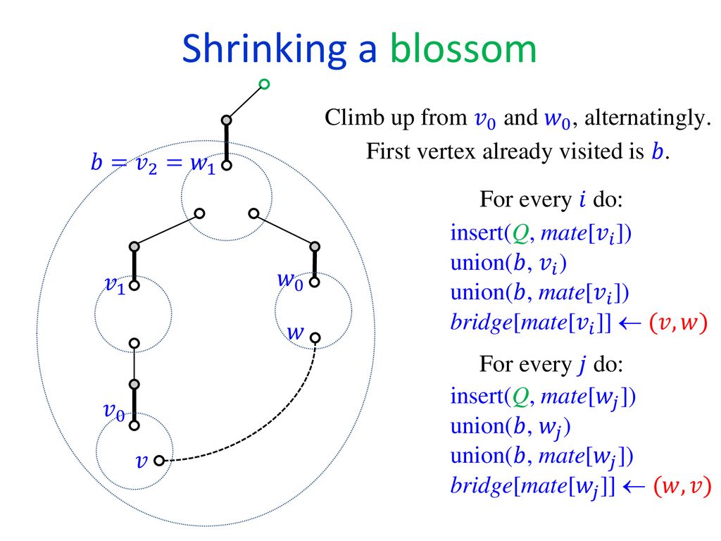 Analysis Of Algorithms Ppt Download Analysis Of Algorithms Ppt Download