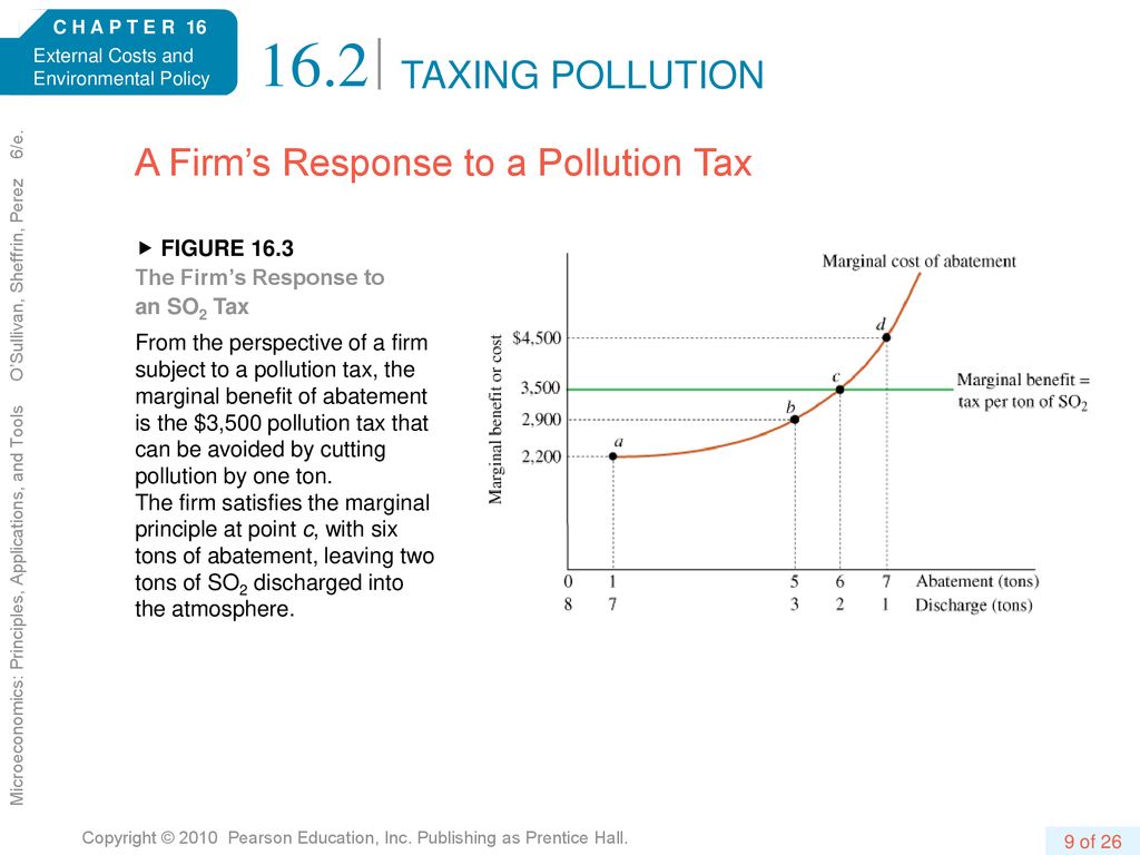 16.2 TAXING POLLUTION A Firm’s Response to a Pollution Tax