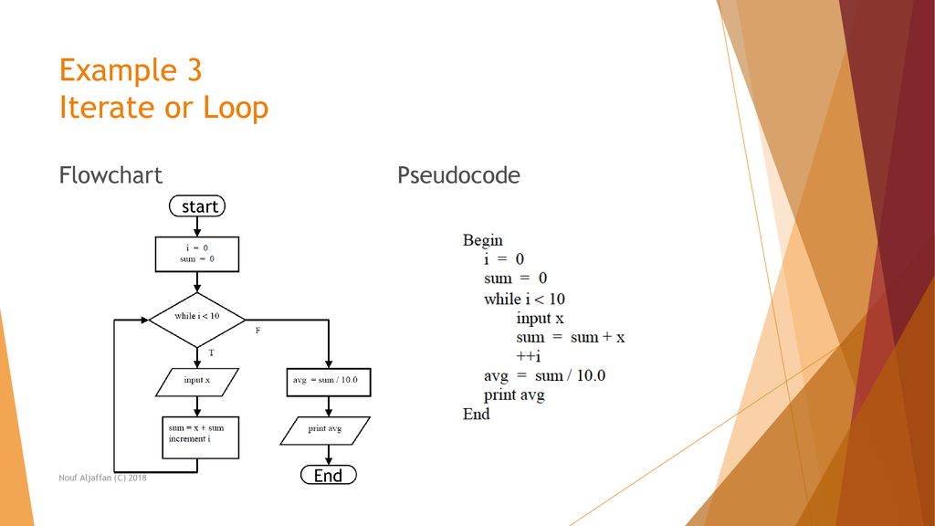 Algorithms & Pseudocode & Flowcharts - ppt download
