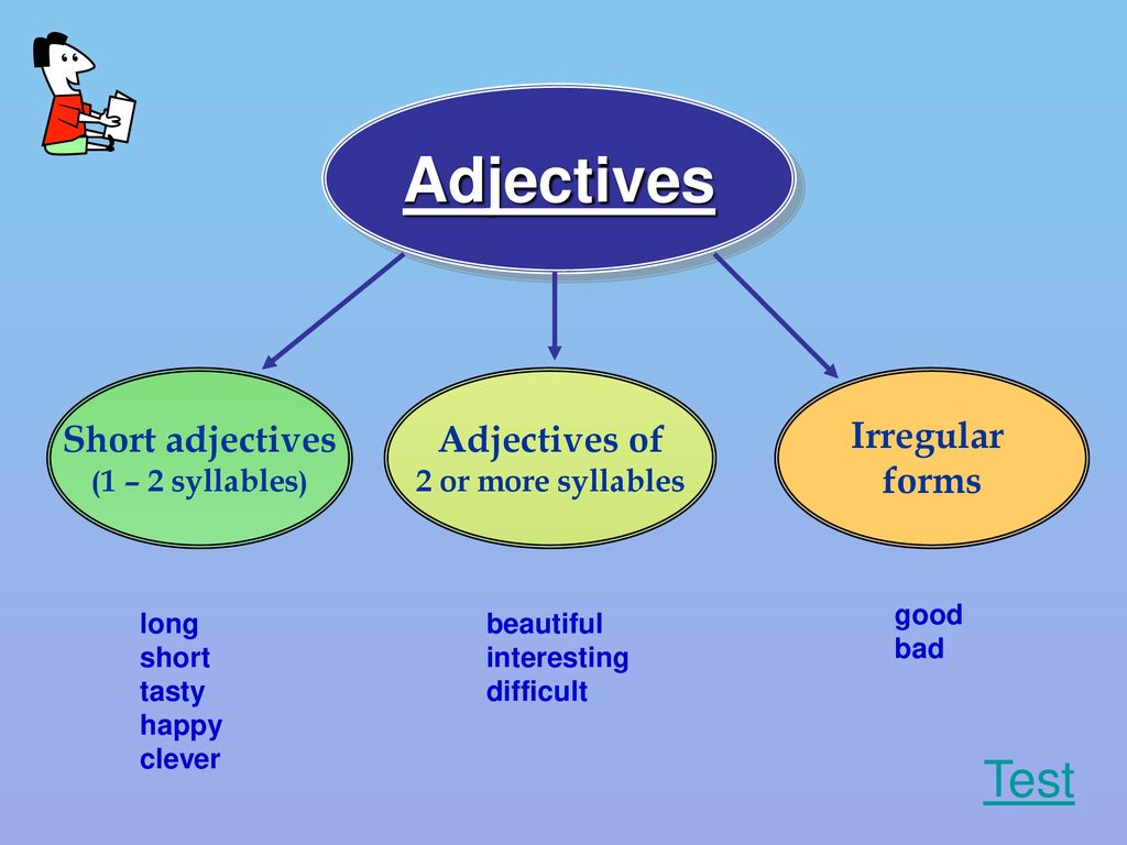 Уроки английского прилагательные. Adjectives. Тема adjectives. Strong adjectives презентация. Презентация.на.тему.adjectives.