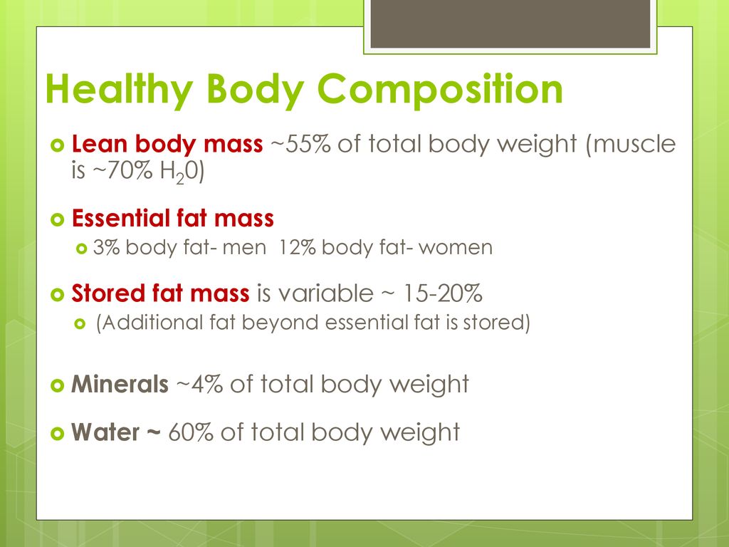 Body Composition & Weight Control Biology Diagrams