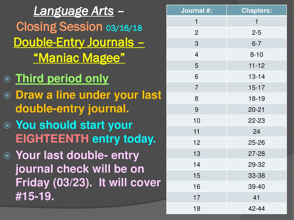 Journal #: Chapters: