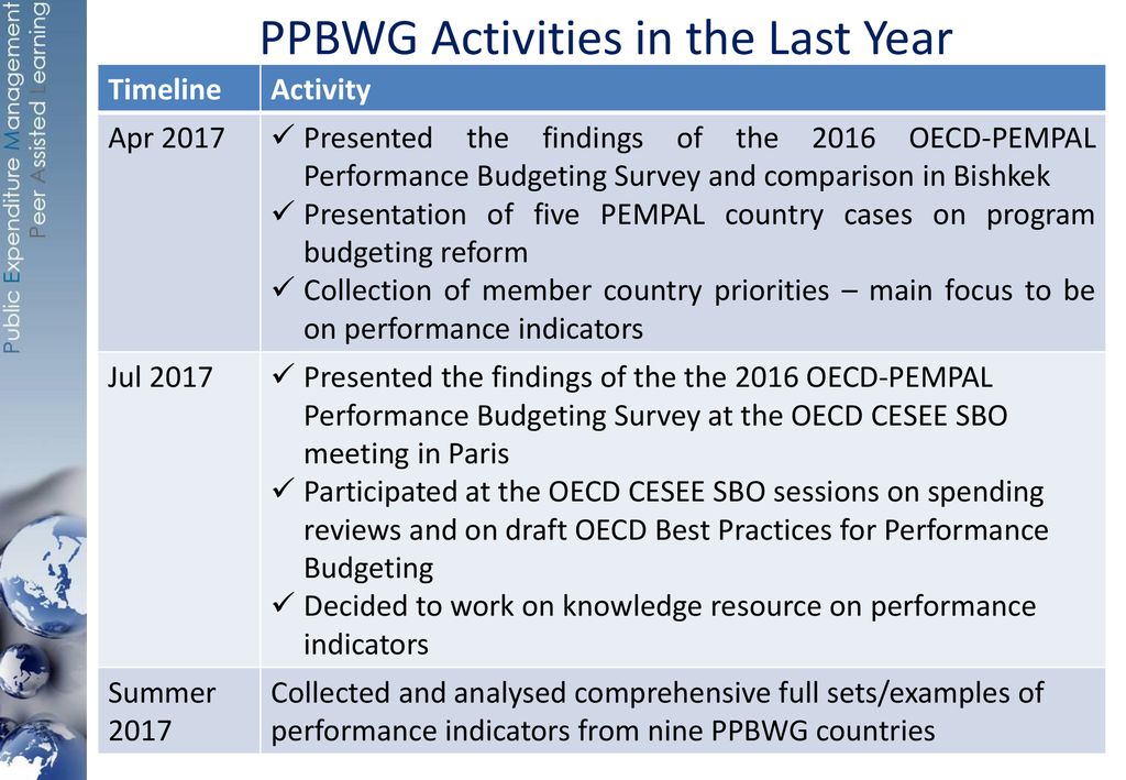 Pempal budget community of practice bcop ppt download