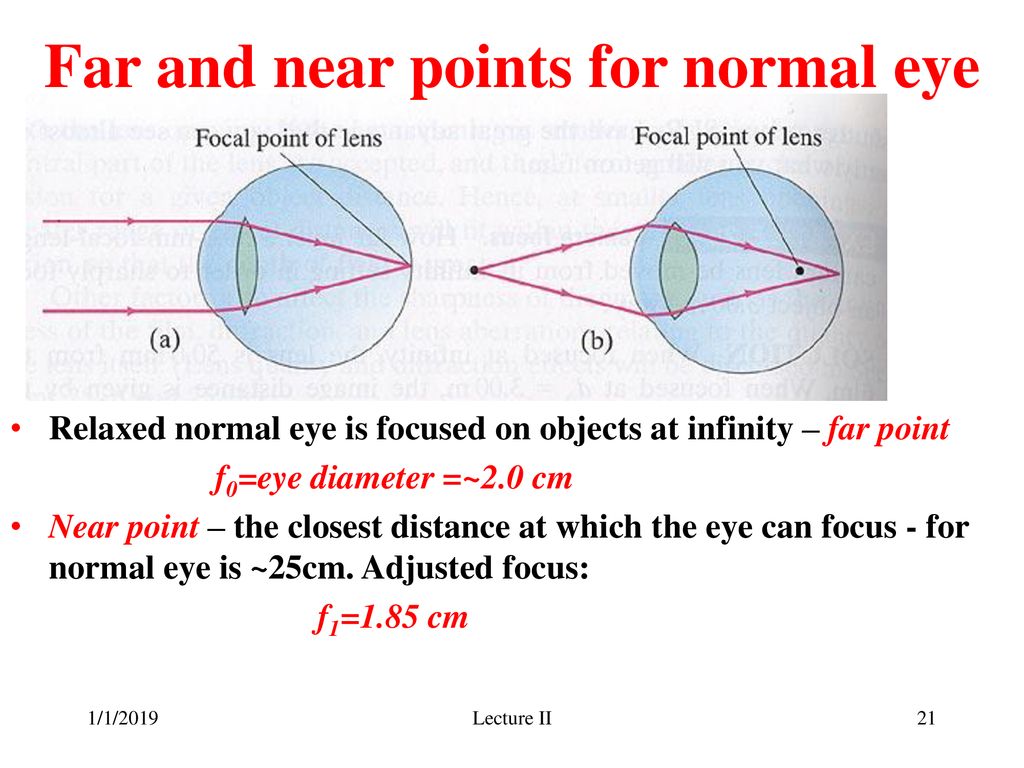 The further distance. Near & far. Normal points. Accommodation of Eye near far. Far sightedness and near sightedness.