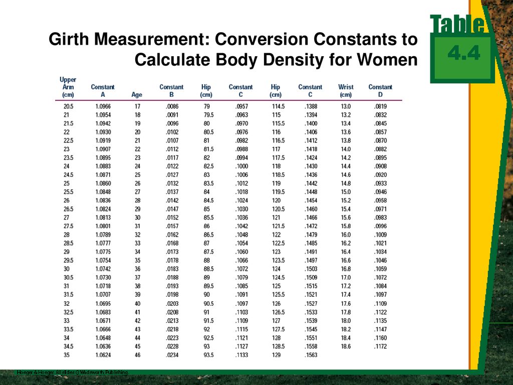 Body Composition Assessment Ppt Download