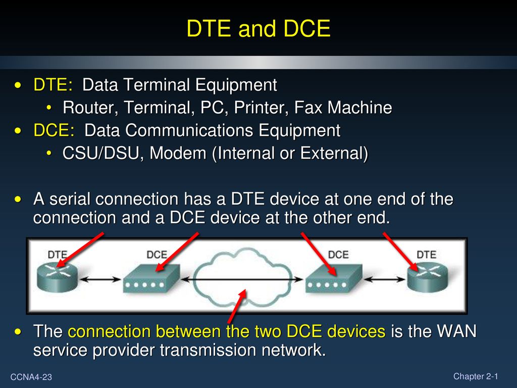 Data terminal. DTE DCE. (Data Terminal Equipment, DTE). DCE (data communication Equipment). Устройство типа DTE.