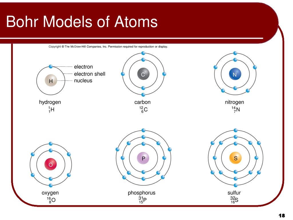 Тест модель атома