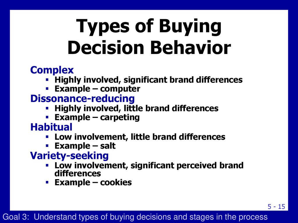 Types of Buying Decision Behavior