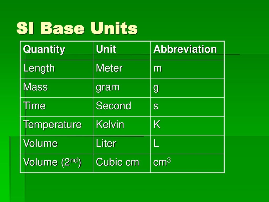 Metric system and scientific notation - ppt download