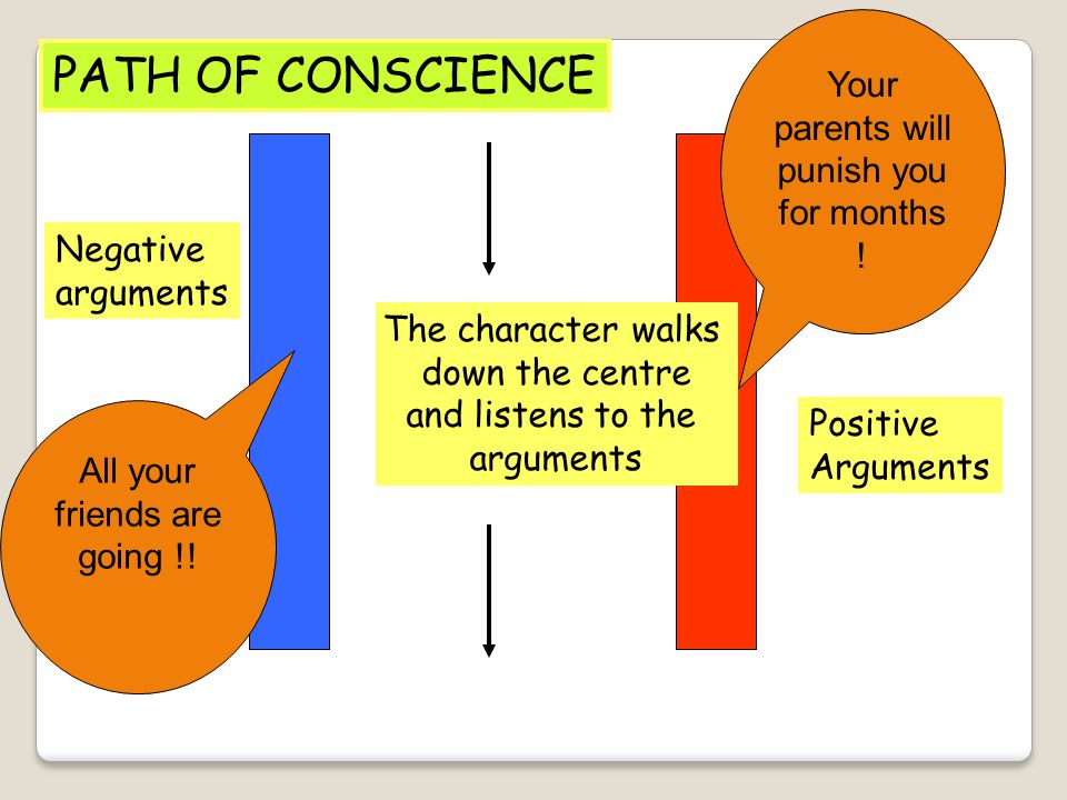 PATH OF CONSCIENCE Your parents will punish you for months ! Negative