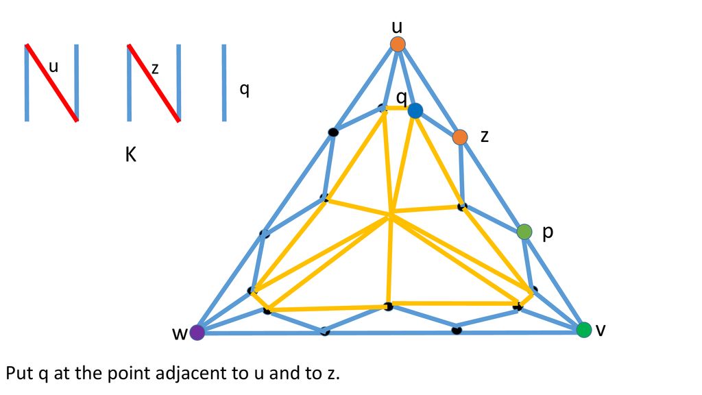 Topology And Weddings Ppt Download