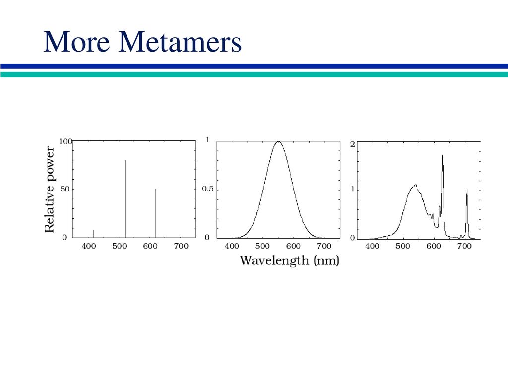 More Metamers