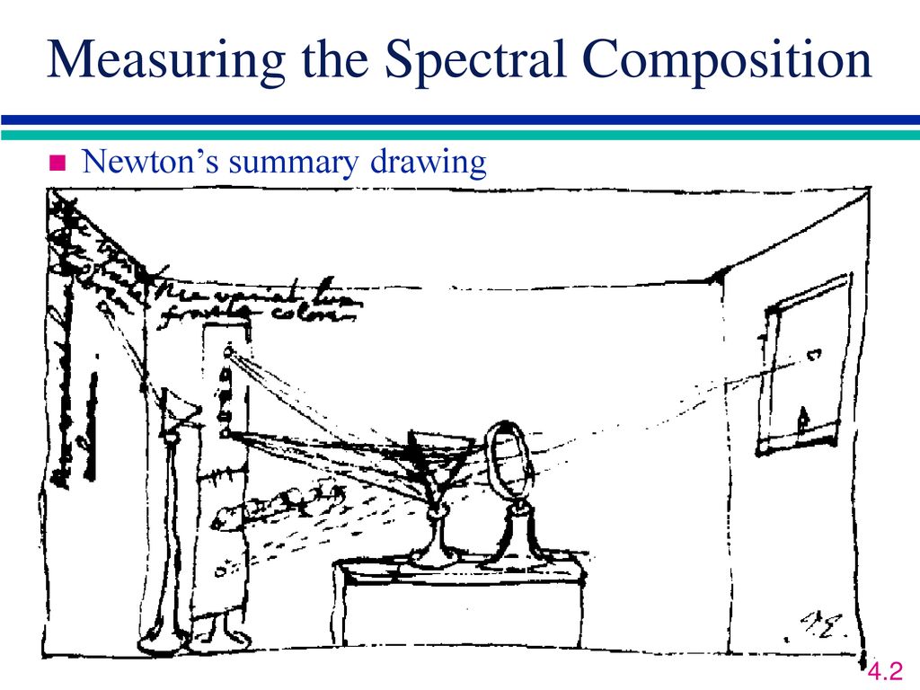 Measuring the Spectral Composition