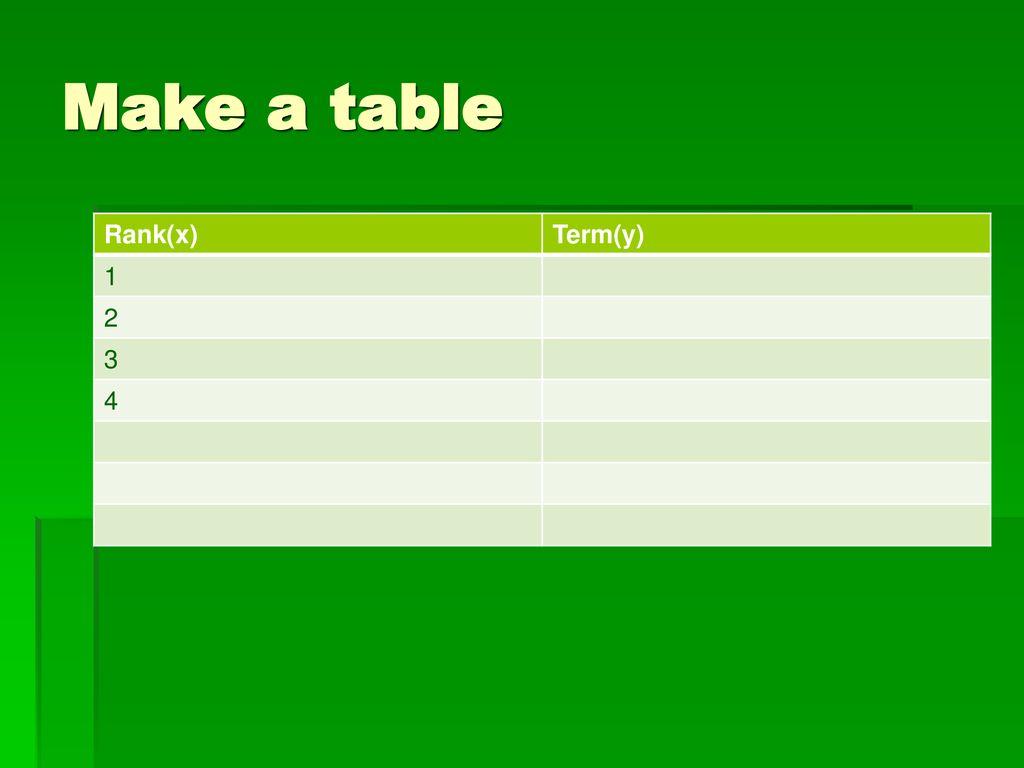 Make a table Rank(x) Term(y)