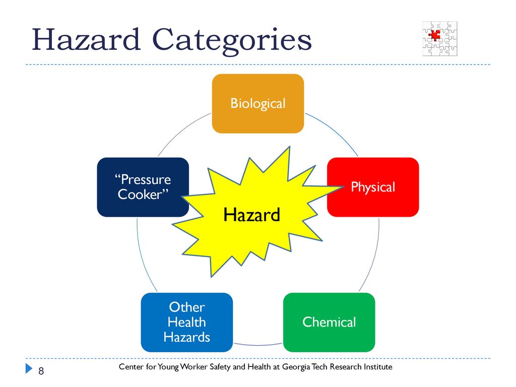 Hazard Categories Hazard Biological Pressure Cooker Physical