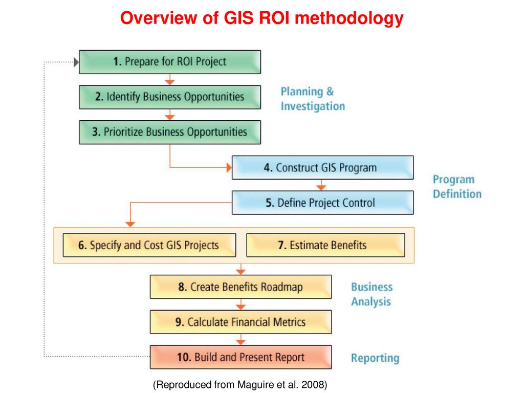 Overview of GIS ROI methodology - ppt download