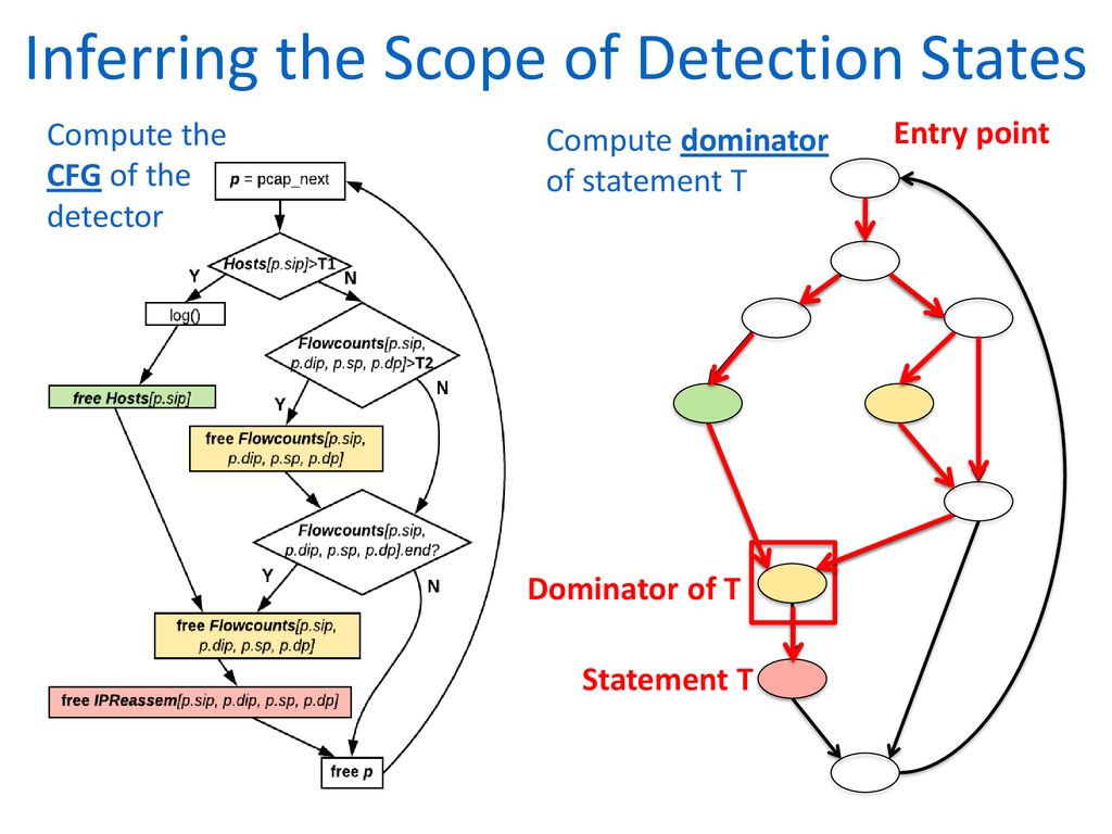 Inferring the Scope of Detection States
