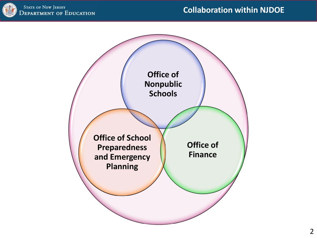 Nonpublic School Security Aid Program ppt download
