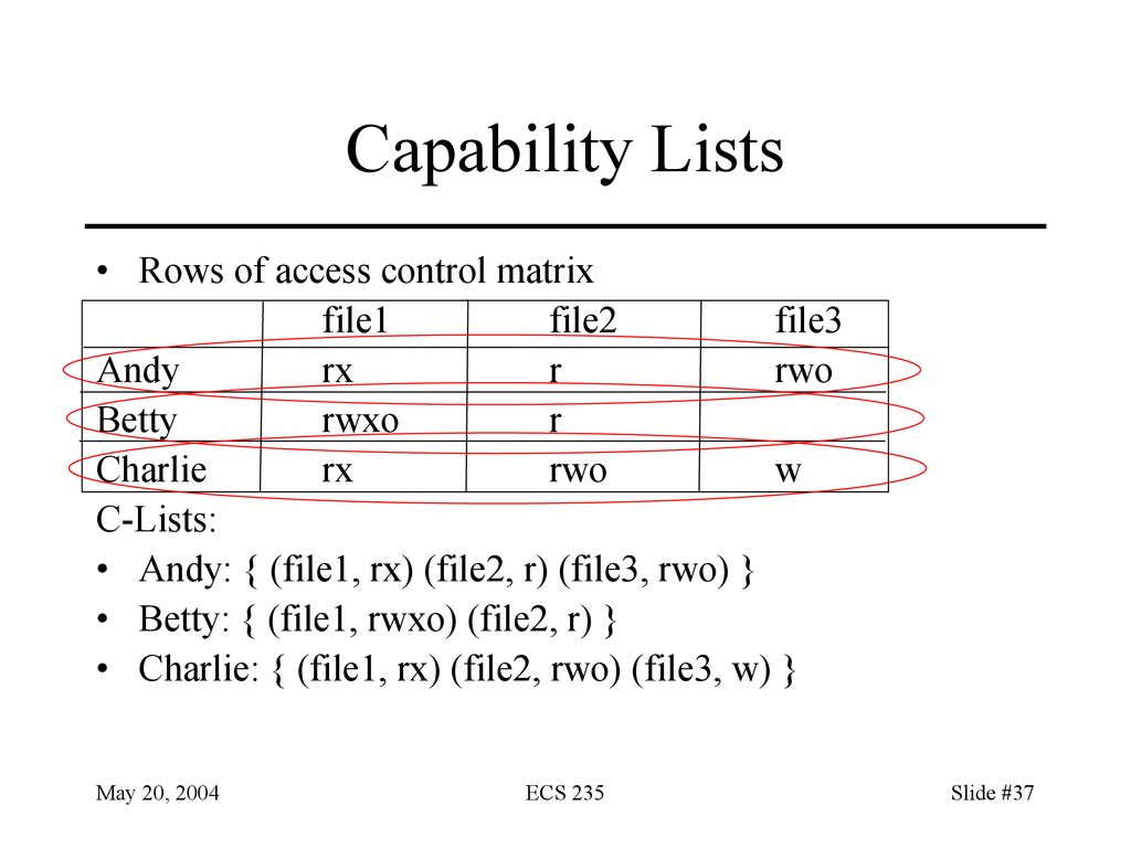 Capability Lists Rows of access control matrix file1 file2 file3