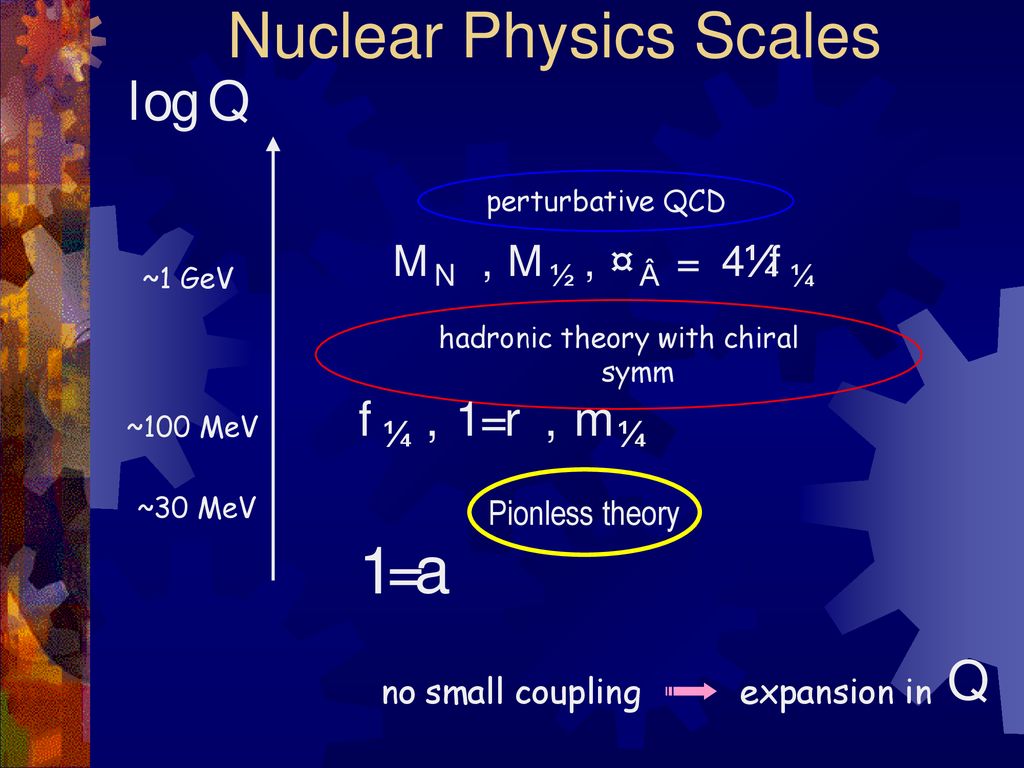 Hadrons And Nuclei Nuclear Physics Ppt Download