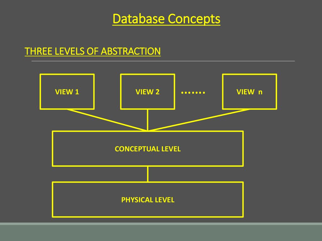 Chapter 11 Database Concepts Ppt Download