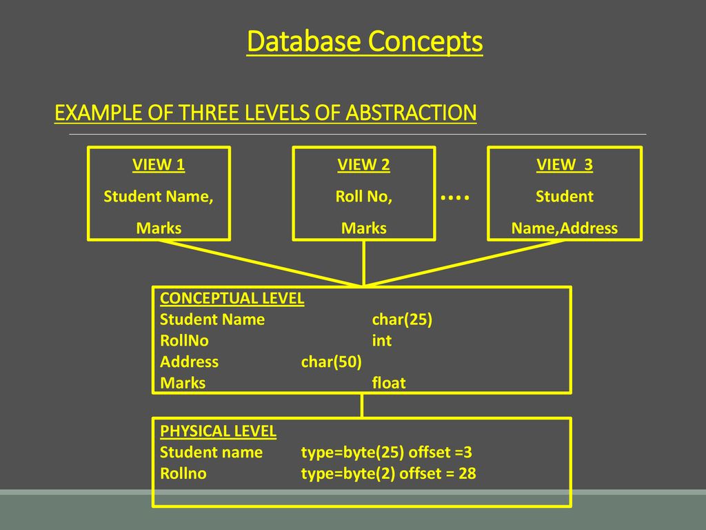 Chapter 11 Database Concepts Ppt Download