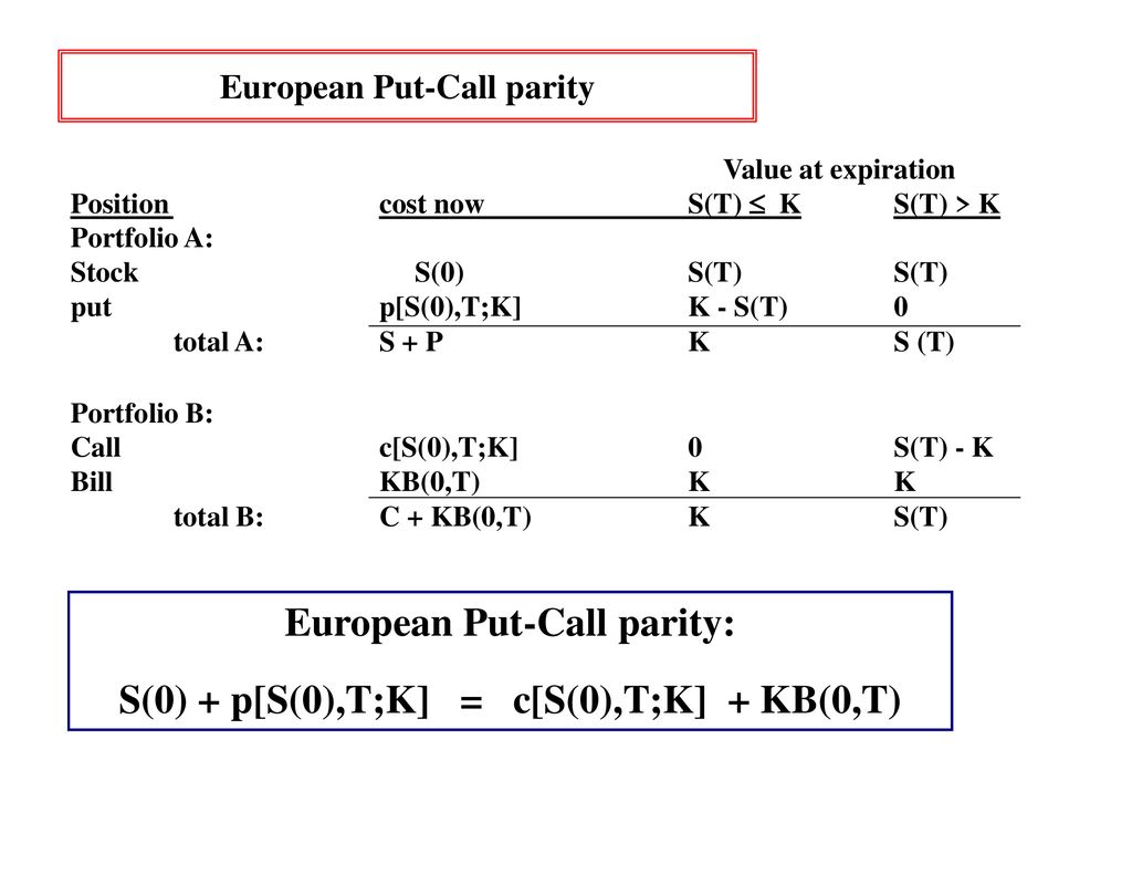 Options Introduction Call And Put Option Contracts Notation Ppt Download
