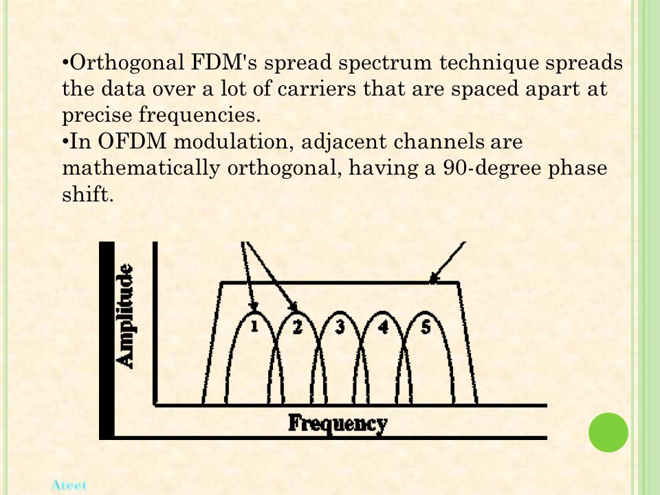 Orthogonal FDM s spread spectrum technique spreads the data over a lot of carriers that are spaced apart at precise frequencies.